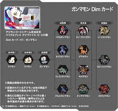 With the Will // Digimon Forums