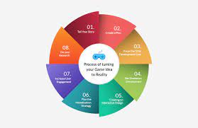 Check spelling or type a new query. Complete Guide To Mobile Game Development Updated 2020