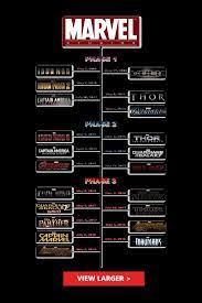 Watch Marvel Movies In Order In This Chronological List Marvel Movies In Order Marvel Movies Mobile App Android