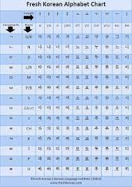 토마토 is pronounced tomato which is the same word in . Click Here For Your Free Fresh Korean Pdf Korean Alphabet Chart When Starting To Learn Korean The Best Pl Korean Alphabet Learn Korean Alphabet Korean Language
