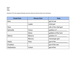 Greek Gods Chart Worksheets Teaching Resources Tpt
