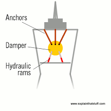 Here you can explore hq earthquake transparent illustrations, icons and clipart with filter setting like size, type, color etc. What Causes Earthquakes Explain That Stuff