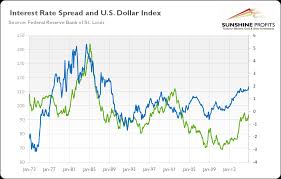 Gold Second Fed Hike And Interest Rates Kitco News