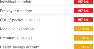 The Parts Of Obamacare Republicans Will Keep Change Or