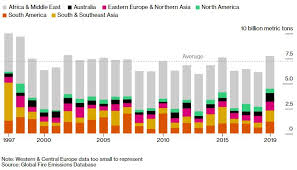 Check spelling or type a new query. 2019 Yilindaki Orman Yanginlarinin Karbon Salinimina Etkisi