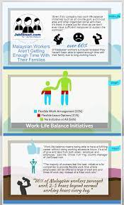 In a study conducted by pwc malaysia, gen ys consider flexible working hours to be a more valuable benefit than cash bonuses. Malaysian Workers Aren T Getting Enough Time With Their Families Jobstreet Malaysia