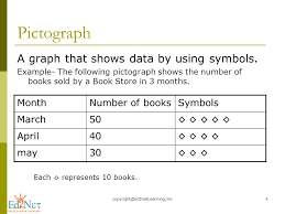 Let's take a column chart that shows number of new apartments constructed in the last 3 months in an area. Interpreting Picture Graphs Grade Ppt Download