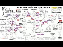 Organic Synthesis 2 Reactions Of Aromatic Chemicals