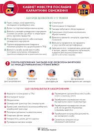 З 24 лютого 2021 р. V Ukraine Oslablen Karantin V Kieve On Strozhe Ukrainskaya Pravda