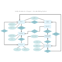 Entity Relationship Diagram Erd What Is An Er Diagram