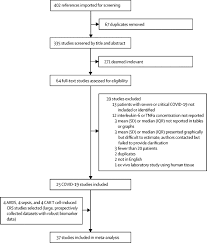 Berikut arti dari 607 meaning in text. Cytokine Elevation In Severe And Critical Covid 19 A Rapid Systematic Review Meta Analysis And Comparison With Other Inflammatory Syndromes The Lancet Respiratory Medicine