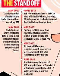 Is the area's top choice in service and in trust. Banks Board Bureau Has Banks Board Bureau Really Helped State Run Banks To Clear The Messy System The Economic Times