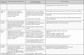 10 Unique Army Reserve Retirement Points Chart Images