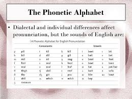The international phonetic alphabet (ipa) is a standardized system of pronunciation (phonetic) symbols used, with some variations, by many dictionaries. Phonetics The Sounds Of Language Ppt Download