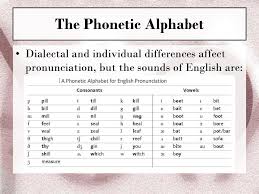 In montessori classrooms, the sounds are first taught in lower case because most text writing is done this way. Phonetics The Sounds Of Language Ppt Download