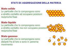 Osservare e rispondere alle domande. Materia Chimica