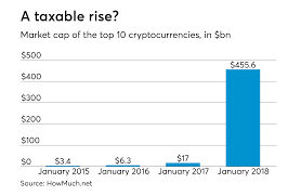 Aicpa Suggests Tax Guidance For Cryptocurrencies