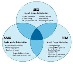 Check Out My Friends Greg Baker Hire A Digital Marketer About Social Med Search Engine Optimization Services Social Media Optimization Search Engine Marketing