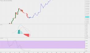 Page 9 Xmr Usd Monero Price Chart Tradingview