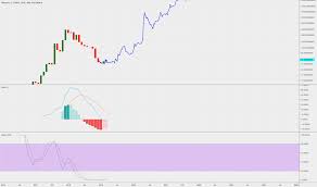 Page 9 Xmr Usd Monero Price Chart Tradingview