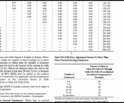 Wire Sizing Chart Nec Brilliant Nec Lavie Free Schematic