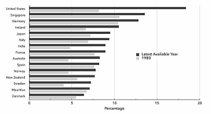 Monthly Review Measuring Global Inequality