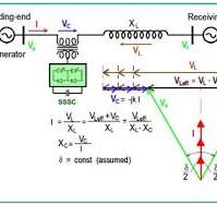 Static Synchronous Series Compensator ⚡SSSC