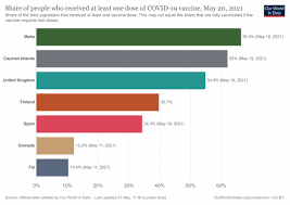 Inician vacunación para personas de 50 a 59 años. Semaforo Britanico Y Vacunacion Asi Van Los Paises Verdes Y Ambar Economia