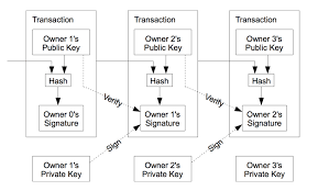 When yields rise, so does bitcoin. How Crypto Currency Can Decrypt The Global Digital Divide Bitcoins