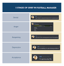 Check spelling or type a new query. The Five Stages Of Grief Footballmanagergames