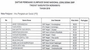 Daftar Pemenang Osn Siswa Smp Tingkat Kabupaten Indramayu Tahun 2019 Mgmp Ips Indramayu