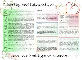 Vitamins Chart Pdf Www Bedowntowndaytona Com