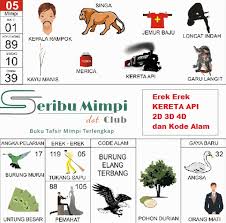 Erek erek mimpi burung love bird lepas dari sangkar 2d 3d 4d & tafsir mimpi. Erek Erek Kereta Api Di Buku Mimpi 2d 3d 4d Dan Angka Kode Alam Seribu Mimpi