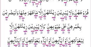 Yaitu alif mati sebelumnya ada huruf yang berbaris fatah, dibaca panjangnyanya 2 harakat. Hukum Tajwid Al Quran Surat An Nur Ayat 31 Lengkap Penjelasannya