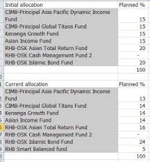 (highest and lowest possible predicted price in a. Fundsupermart Com V15