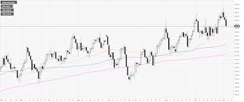 Us Dollar Index Technical Analysis String Of Dismal Data