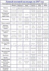 когда сажать сладкий перец на рассаду в 2019 году Lunnyj Posevnoj Kalendar Sadovoda I Ogorodnika Na 2017 Goda Tablica 16 Tys Izobrazhenij Najdeno V Yandeks Kartinkah Ogorod Posadka Semyan Kalendar