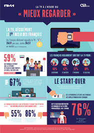 Epingle Sur Television