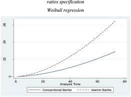 Checking epf balance via the epfo portal. Do Islamic Banks Fail More Than Conventional Banks Sciencedirect