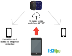 Kesimpulannya untuk modem / mifi andromax tersebut sudah support. Fungsi Cara Menggunakan Sd Card Di Andromax M3y