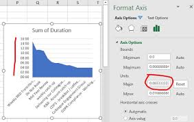 Charting Activity Time Duration In Excel Microsoft Tech Community