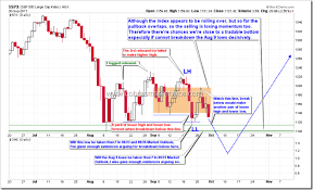 09 30 2011 Market Outlook Nysi Weekly Sto Sell Signal