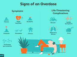 Seven million prescriptions for prozac and. How To Tell If Someone Has Overdosed On Antidepressants