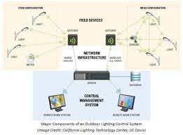 Municipal Consortium Releases Updated Model Specification For Networked Outdoor Lighting Control Systems