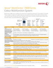 View online or download xerox workcentre 7855 user manual, specification. Xerox Workcentre 7855 Manuals Manualslib