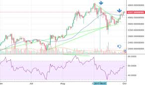 Bitcoin Bearish Rsi Divergence On W Chart And Reversal On Daily Coin News 24 7 All Crypto News Sorted For All Coins