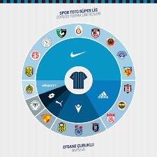 Süper lig tots is ready. Insane 2019 20 Super Lig Kit Battle Nike Makes Kits For Half Of The Teams Footy Headlines