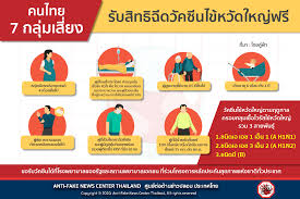 2564 วันที่ 7 มีนาคม 2564 มติชนรายงาน พญ.สุชาดา เจียมศิริ. à¸„à¸™à¹„à¸—à¸¢ 7 à¸à¸¥ à¸¡à¹€à¸ª à¸¢à¸‡ Anti Fake News Center Thailand Facebook
