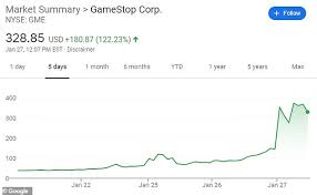 Those attempting to buy gme at the time of writing, these apps still allow users to buy gme and amc. Gamestop Drops 50 As Robinhood Blocks Trading After Reddit Campaign Daily Mail Online