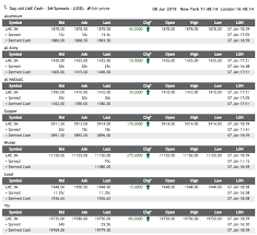 Argus Metals Exchanges Argus Metals